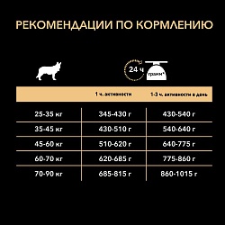 Сухой корм Pro Plan Large Athletic для взрослых собак крупных пород с атлетическим телосложением, с курицей 18 кг